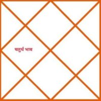 Kundli me chaturtesh कुंडली मे चतुर्थ भाव के स्वामी सुखेश की विभिन्न भावों मे स्थिति 4 th lord in 12 different houses