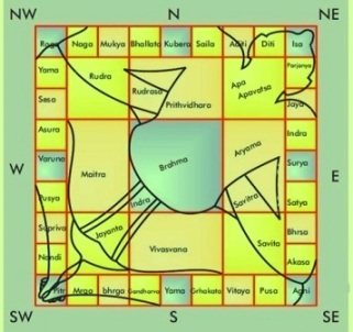 Vastu shastra ke 16 niyam: व्यापार वृद्धि के लिए वास्तु शास्त्र के उपाय 31 Vastu shastra ke 16 niyam व्यापार वृद्धि के लिए वास्तु शास्त्र के उपाय