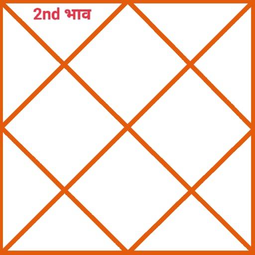 kundli me dhaneshकुंडली मे धनेश की विभिन्न भावों मे स्थिति dhanesh in 12 different houses धनेश अथवा 'द्वितीयेश'
