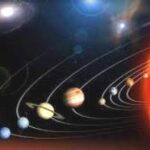 कुंडली में ग्रह योग 21 Planetary Yoga in Kundli