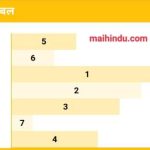 षडबल किसे कहते हैं shadbal