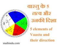 वास्तु के 5 तत्व और उनकी दिशा 5 elements of Vaastu and their direction 2 वास्तु के 5 तत्व और उनकी दिशा 5 elements of Vaastu and their direction